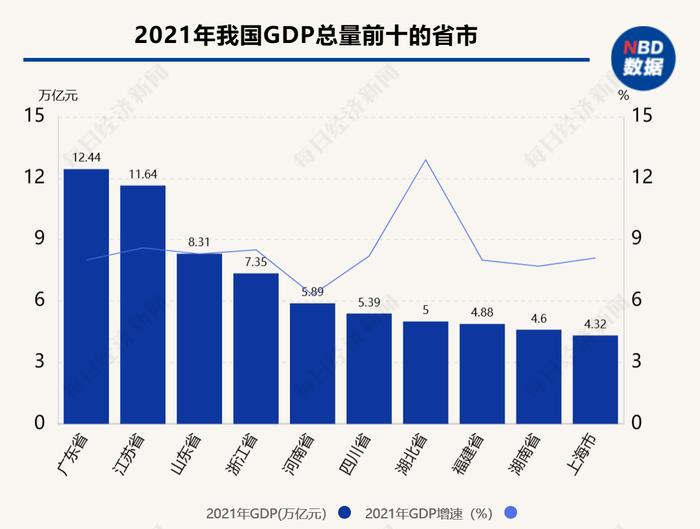 肖钢：金融促进共同富裕的作用是有边界的、有限的，实现共同富裕需要多种政策协同配合、共同发力