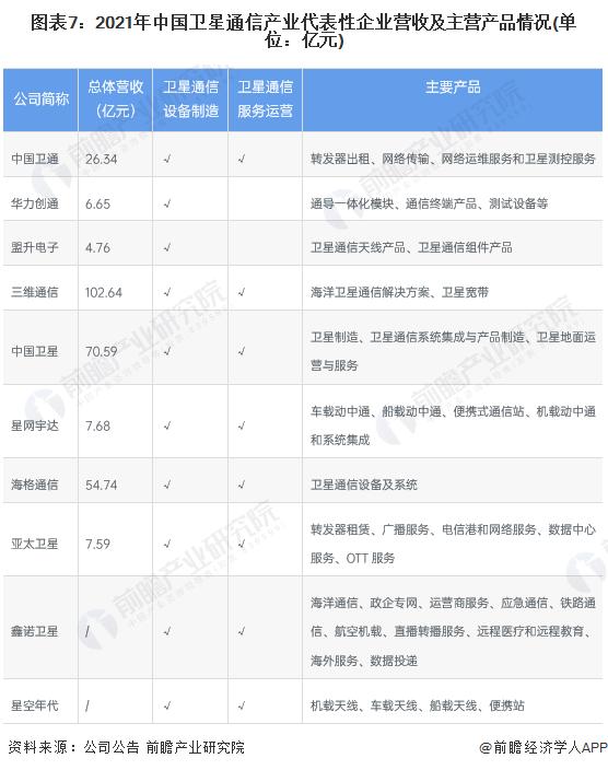 【干货】卫星通信行业产业链全景梳理及区域热力地图