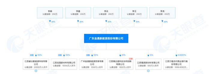 广东五兄弟回收废电池：金晟新能要IPO了