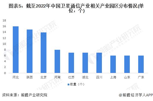 【干货】卫星通信行业产业链全景梳理及区域热力地图