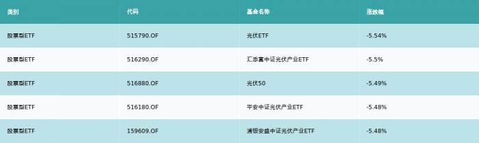 ETF基金周报丨上周旅游主题ETF涨幅居前，华泰柏瑞沪深300ETF资金流入超20亿