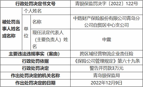 中路保险2宗违法被罚77万 未严格执行保险条款费率等