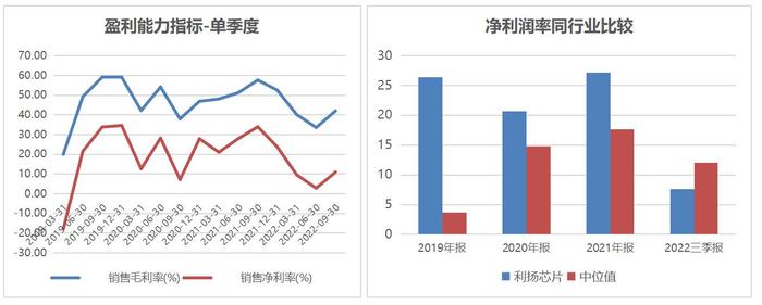 再融资计划几经波折 利扬芯片能否走出独立第三方之路？|科创板研究