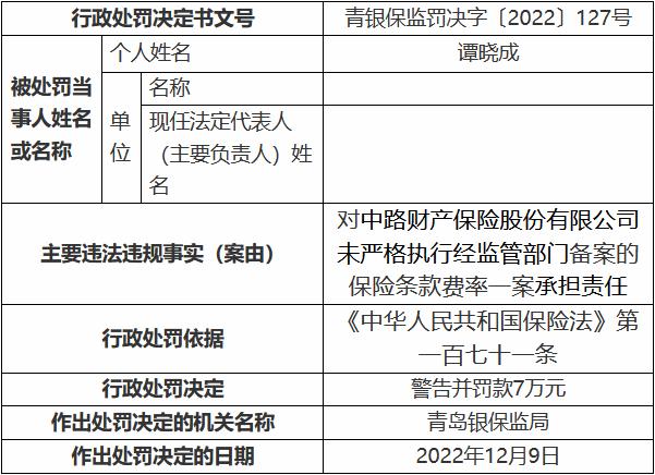 中路保险2宗违法被罚77万 未严格执行保险条款费率等