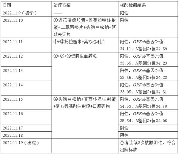 阿兹夫定治疗肺癌及合并多种基础病的新冠高龄患者疗效与安全性显著