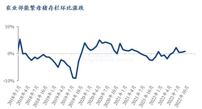 Mysteel解读：近几年引进种猪量的变化分析