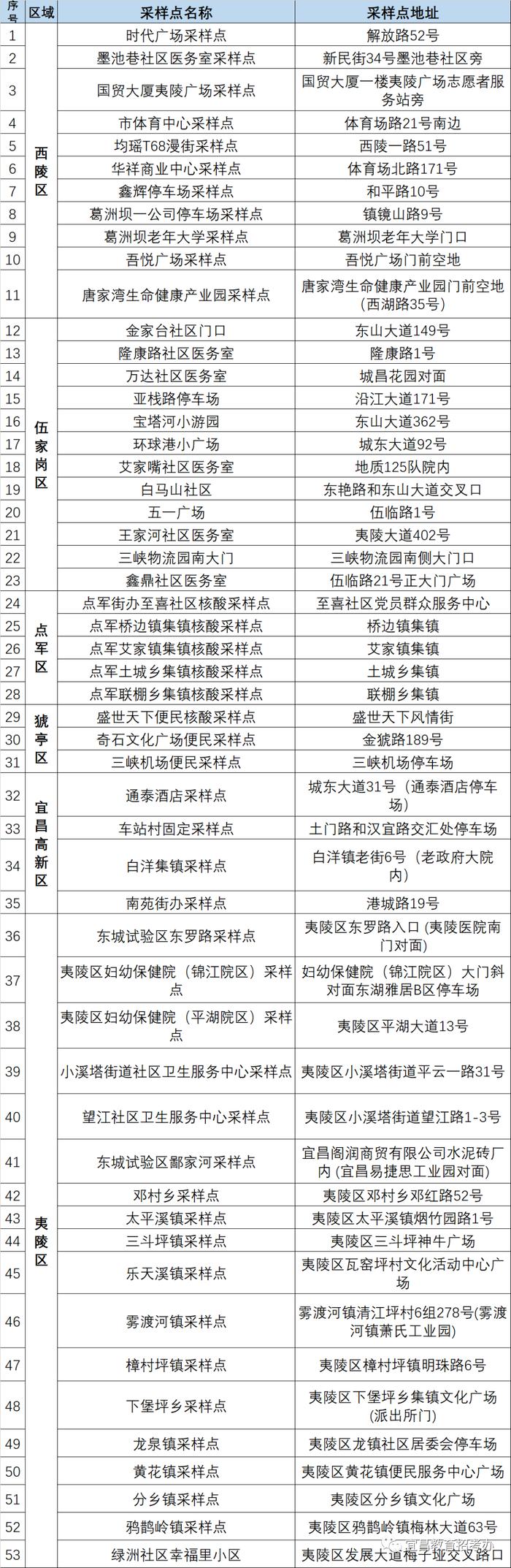 ​宜昌教育招考办最新公告