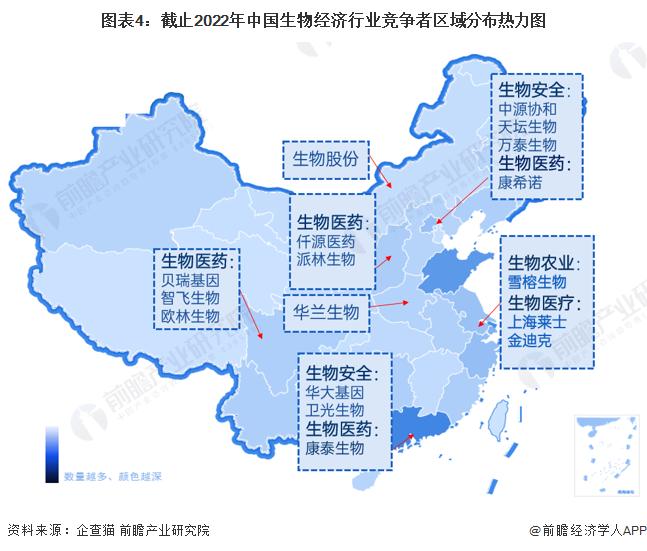 【行业深度】洞察2023：中国生物经济行业竞争格局及市场份额(附市场企业梯度排行、区域规模梯度分析等)