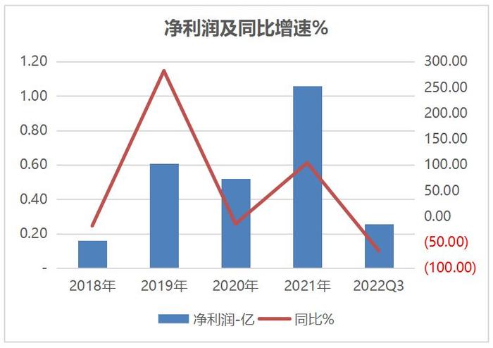 再融资计划几经波折 利扬芯片能否走出独立第三方之路？|科创板研究