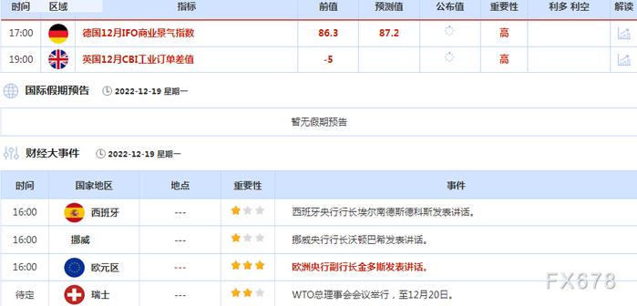 12月19日财经早餐：日本央行料继续无视美联储领导的加息共识，美科技公司现“裁员潮”