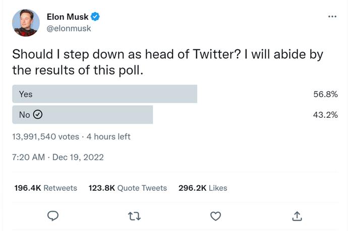 马斯克犹豫是否卸任推特CEO，结果将取决于推特用户投票