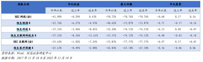 资金逆向持续流入 港股科技50ETF份额较年初增长535%