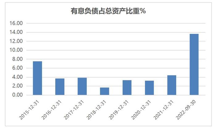 再融资计划几经波折 利扬芯片能否走出独立第三方之路？|科创板研究