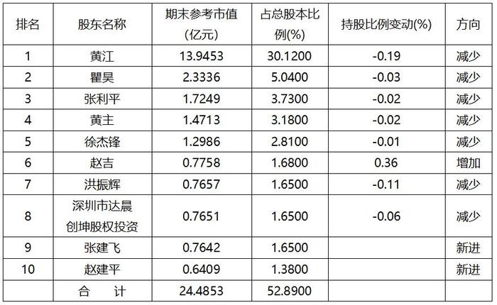 再融资计划几经波折 利扬芯片能否走出独立第三方之路？|科创板研究