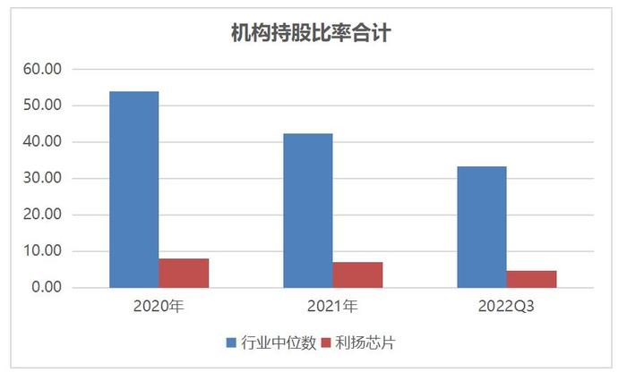 再融资计划几经波折 利扬芯片能否走出独立第三方之路？|科创板研究