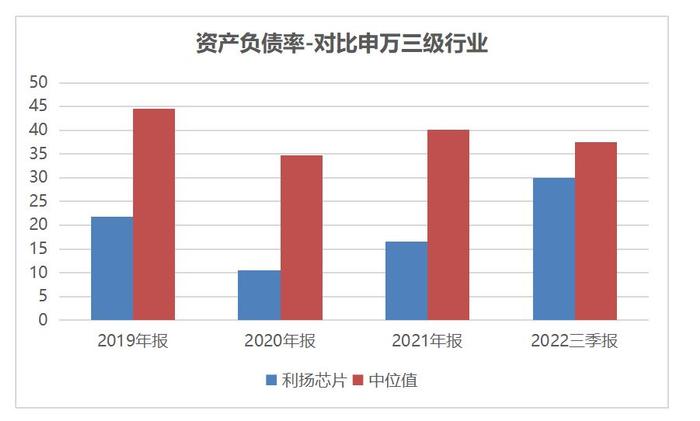 再融资计划几经波折 利扬芯片能否走出独立第三方之路？|科创板研究