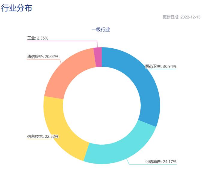 资金逆向持续流入 港股科技50ETF份额较年初增长535%