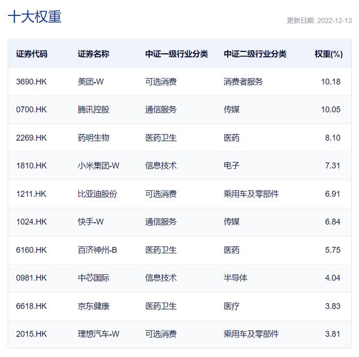 资金逆向持续流入 港股科技50ETF份额较年初增长535%