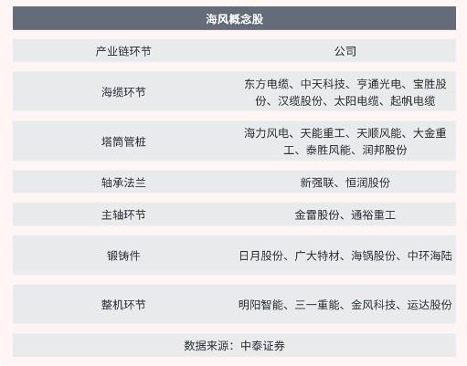 A股晚间热点 | 2023年如何投资?这家券商龙头给出了新策略