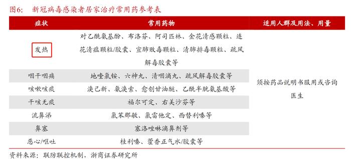 退烧药一药难求！对乙酰氨基酚龙头股6天4板，受益上市公司有这些