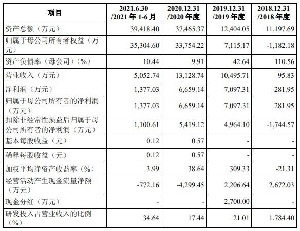 证监会同意纳睿雷达科创板IPO注册 公司专注于提供全极化有源相控阵雷达探测系统解决方案