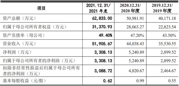 麦士德福创业板IPO审核状态变更为“已问询” 主要产品包括热流道系统、精密注塑模具和注塑制品