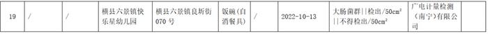 南宁市市场监督管理局发布2022年第34期食品安全抽检信息