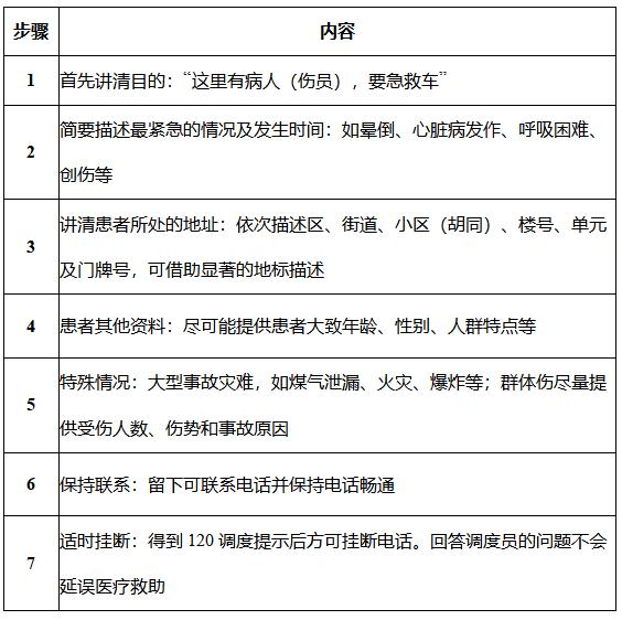 北京石景山非急危重症转运专班热线电话公示