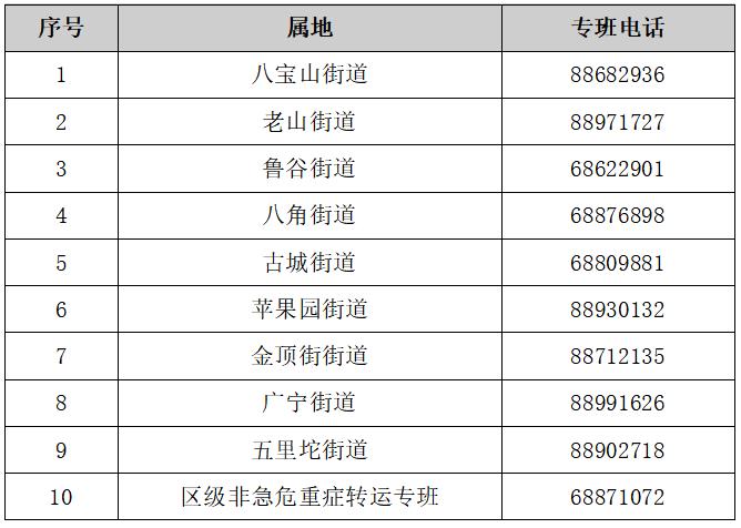 北京石景山非急危重症转运专班热线电话公示