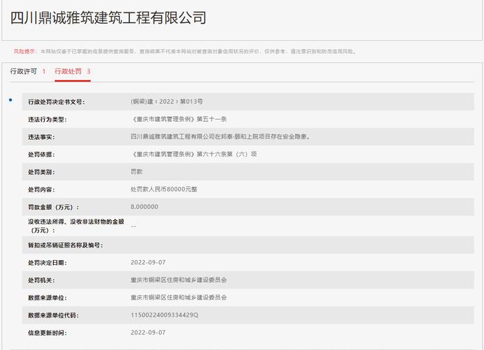 四川鼎诚雅筑建筑工程有限公司在邦泰·颐和上院项目存在安全隐患被罚款8万元