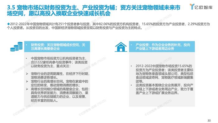 亿欧智库：2012-2022中国宠物创业投资数据分析报告