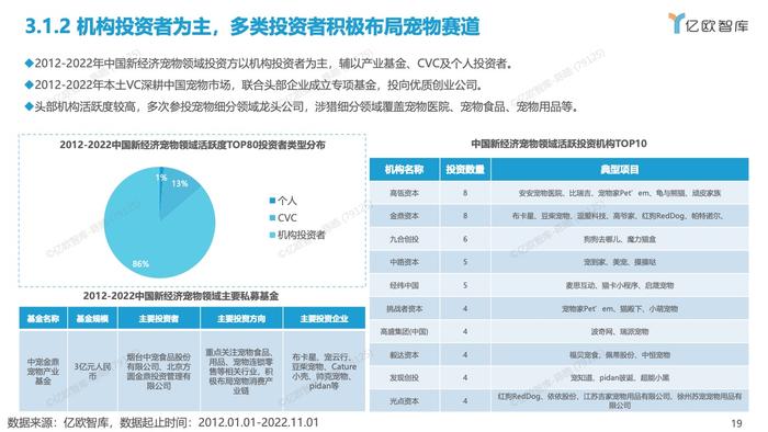 亿欧智库：2012-2022中国宠物创业投资数据分析报告