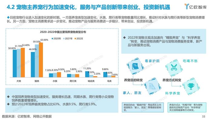 亿欧智库：2012-2022中国宠物创业投资数据分析报告