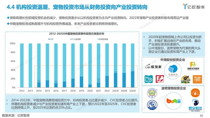 亿欧智库：2012-2022中国宠物创业投资数据分析报告