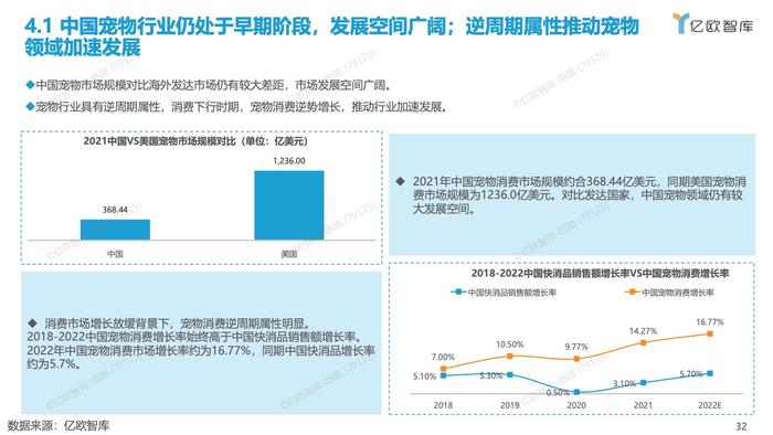 亿欧智库：2012-2022中国宠物创业投资数据分析报告