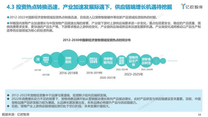 亿欧智库：2012-2022中国宠物创业投资数据分析报告