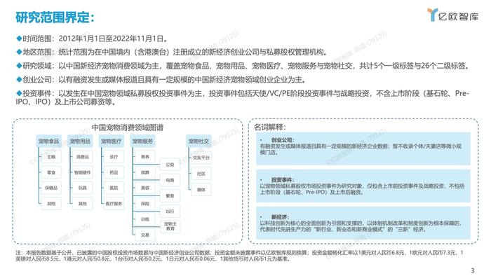 亿欧智库：2012-2022中国宠物创业投资数据分析报告