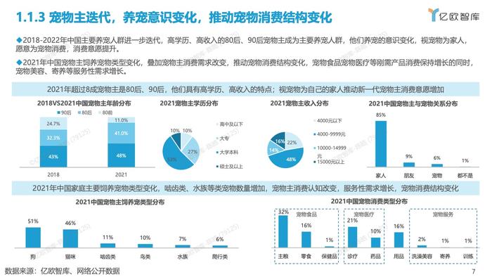 亿欧智库：2012-2022中国宠物创业投资数据分析报告