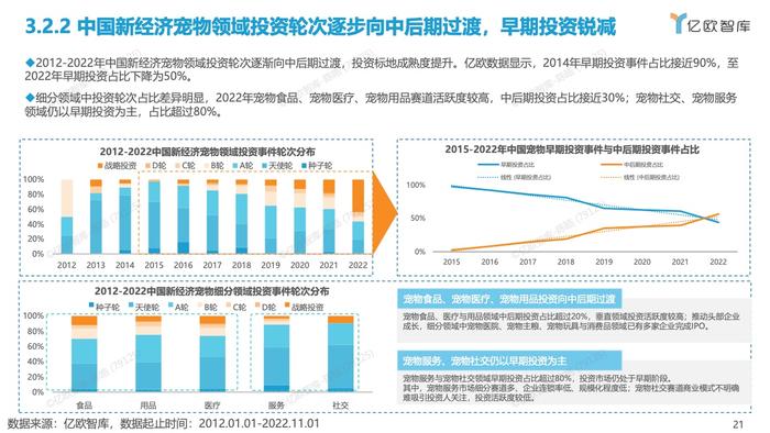 亿欧智库：2012-2022中国宠物创业投资数据分析报告