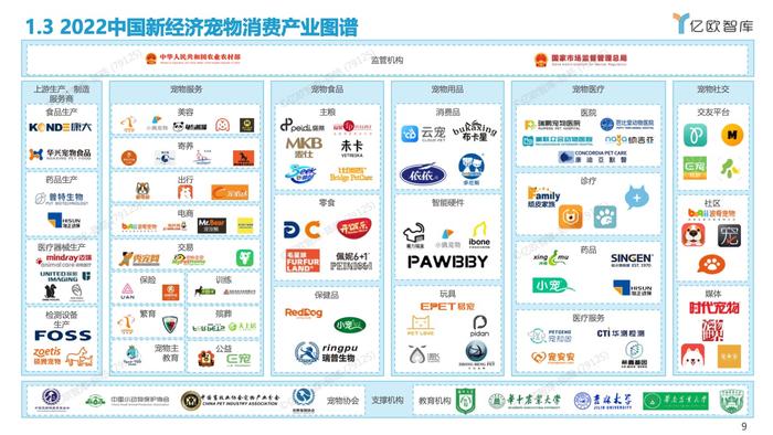 亿欧智库：2012-2022中国宠物创业投资数据分析报告