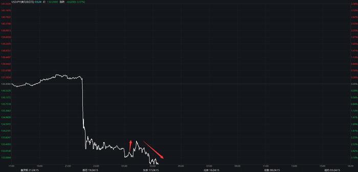 2022年最后的全球“惊雷”？一文读懂：日本央行今天究竟做了什么