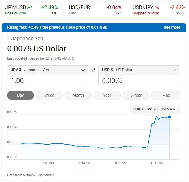 日本央行意外扩大收益率曲线控制区间 日元兑美元汇率涨超2%