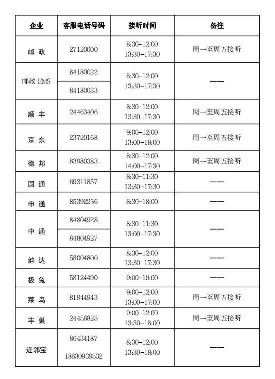 查快递？想投诉？天津公布快递企业本地客服电话