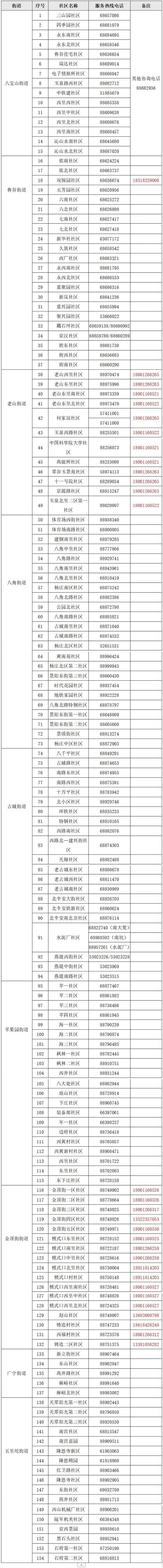 北京石景山非急危重症转运专班热线电话公示