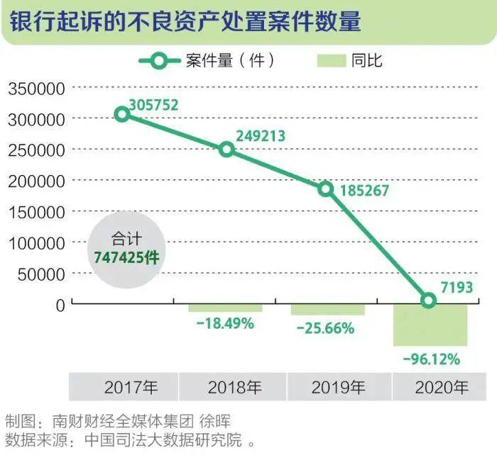 十万亿不良资产盛宴，各家律所淘金规模大排名