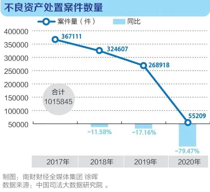 十万亿不良资产盛宴，各家律所淘金规模大排名