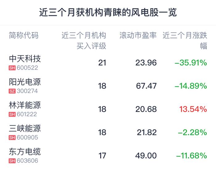 A股晚间热点 | 2023年如何投资?这家券商龙头给出了新策略