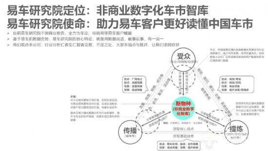 易车研究院发布主流品质型车市洞察报告(2023版)：主流品质型车市是合资车企的最后防线