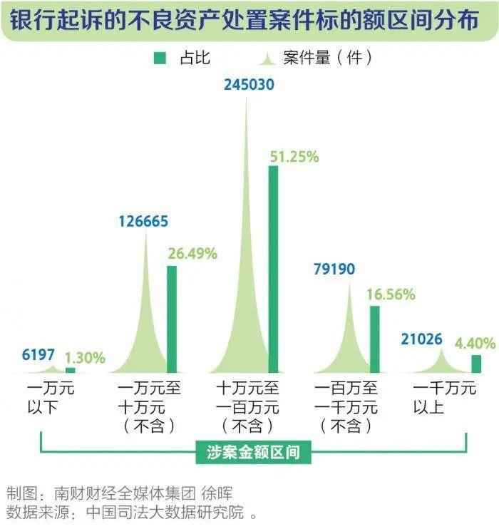 十万亿不良资产盛宴，各家律所淘金规模大排名