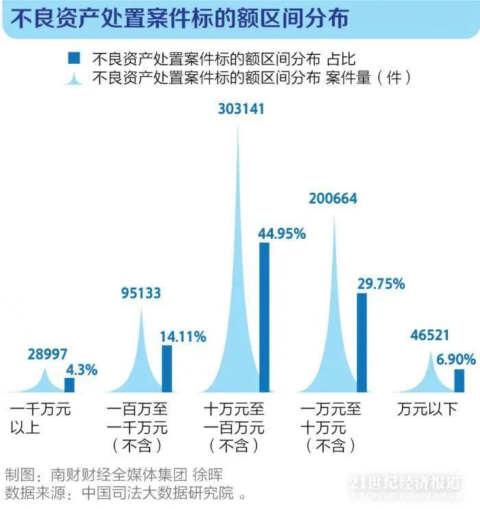 十万亿不良资产盛宴，各家律所淘金规模大排名